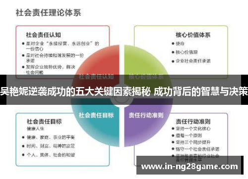 吴艳妮逆袭成功的五大关键因素揭秘 成功背后的智慧与决策 吴艳妮逆袭成功的五大关键因素揭秘 成功背后的智慧与决策