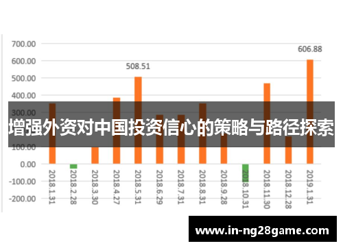 增强外资对中国投资信心的策略与路径探索