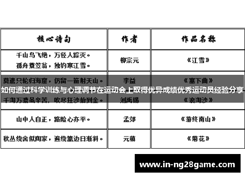 如何通过科学训练与心理调节在运动会上取得优异成绩优秀运动员经验分享