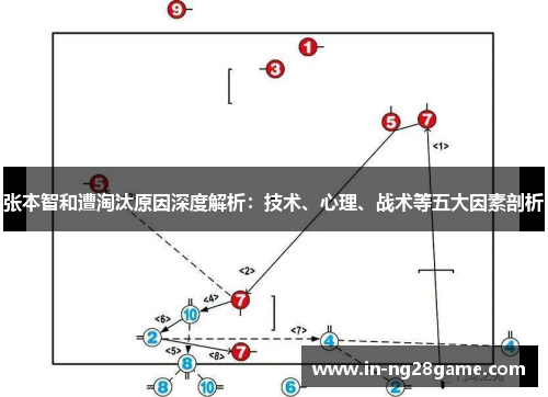 张本智和遭淘汰原因深度解析：技术、心理、战术等五大因素剖析