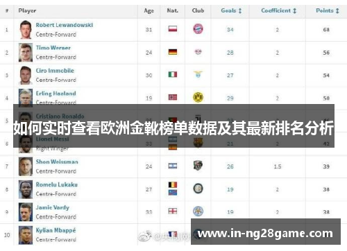 如何实时查看欧洲金靴榜单数据及其最新排名分析 如何实时查看欧洲金靴榜单数据及其最新排名分析