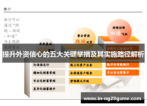 提升外资信心的五大关键举措及其实施路径解析 提升外资信心的五大关键举措及其实施路径解析