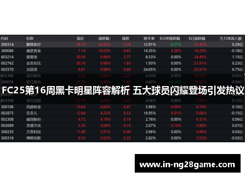 FC25第16周黑卡明星阵容解析 五大球员闪耀登场引发热议 FC25第16周黑卡明星阵容解析 五大球员闪耀登场引发热议