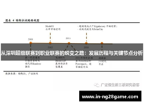 从深圳超级联赛到职业联赛的蜕变之路:发展历程与关键节点分析 从深圳超级联赛到职业联赛的蜕变之路:发展历程与关键节点分析