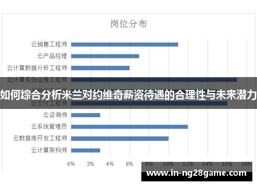 如何综合分析米兰对约维奇薪资待遇的合理性与未来潜力 如何综合分析米兰对约维奇薪资待遇的合理性与未来潜力