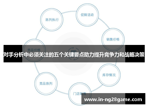 对手分析中必须关注的五个关键要点助力提升竞争力和战略决策 对手分析中必须关注的五个关键要点助力提升竞争力和战略决策