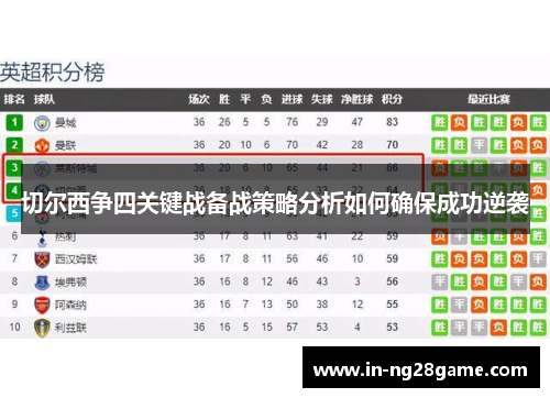 切尔西争四关键战备战策略分析如何确保成功逆袭 切尔西争四关键战备战策略分析如何确保成功逆袭