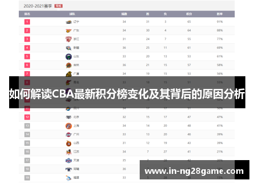 如何解读CBA最新积分榜变化及其背后的原因分析 如何解读CBA最新积分榜变化及其背后的原因分析