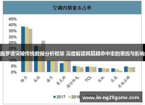 施罗德突破传统数据分析框架 深度解读其超越命中率的表现与影响