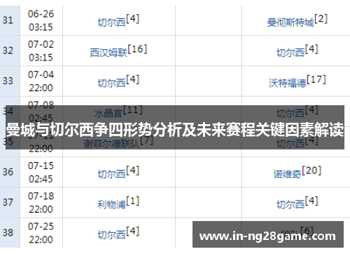 曼城与切尔西争四形势分析及未来赛程关键因素解读 曼城与切尔西争四形势分析及未来赛程关键因素解读