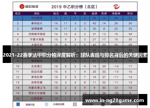 2021-22赛季法甲积分榜深度解析:球队表现与排名背后的关键因素 2021-22赛季法甲积分榜深度解析:球队表现与排名背后的关键因素
