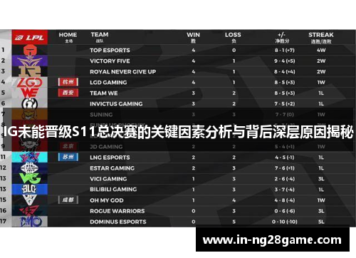 IG未能晋级S11总决赛的关键因素分析与背后深层原因揭秘