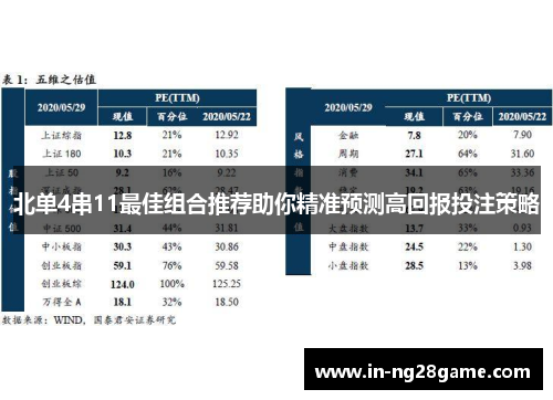 北单4串11最佳组合推荐助你精准预测高回报投注策略 北单4串11最佳组合推荐助你精准预测高回报投注策略