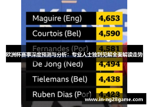 欧洲杯赛事深度预测与分析:专业人士独到见解全面解读走势 欧洲杯赛事深度预测与分析:专业人士独到见解全面解读走势