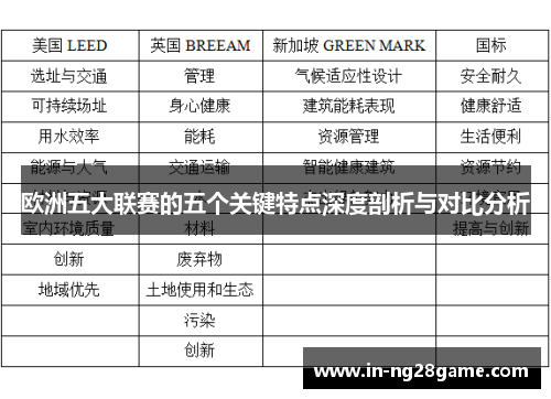 欧洲五大联赛的五个关键特点深度剖析与对比分析 欧洲五大联赛的五个关键特点深度剖析与对比分析