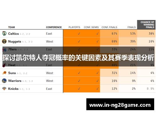 探讨凯尔特人夺冠概率的关键因素及其赛季表现分析