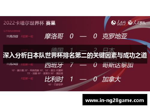 深入分析日本队世界杯排名第二的关键因素与成功之道 深入分析日本队世界杯排名第二的关键因素与成功之道