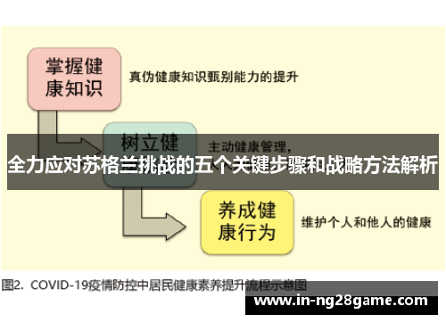 全力应对苏格兰挑战的五个关键步骤和战略方法解析 全力应对苏格兰挑战的五个关键步骤和战略方法解析