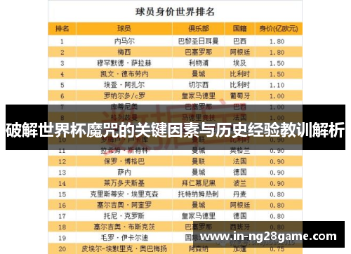 破解世界杯魔咒的关键因素与历史经验教训解析 破解世界杯魔咒的关键因素与历史经验教训解析