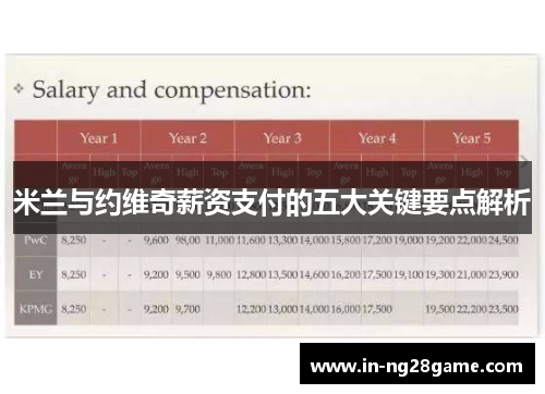 米兰与约维奇薪资支付的五大关键要点解析 米兰与约维奇薪资支付的五大关键要点解析