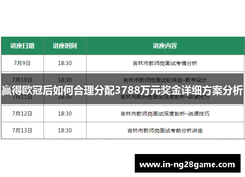 赢得欧冠后如何合理分配3788万元奖金详细方案分析 赢得欧冠后如何合理分配3788万元奖金详细方案分析