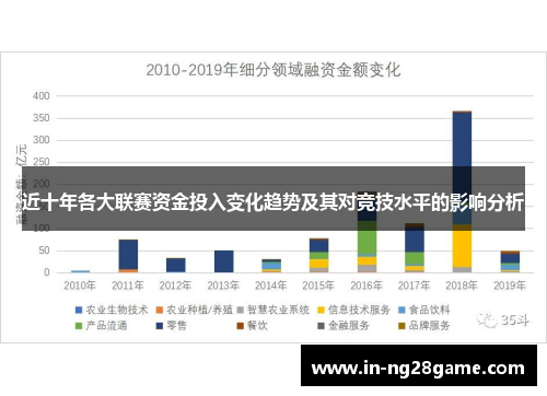 近十年各大联赛资金投入变化趋势及其对竞技水平的影响分析 近十年各大联赛资金投入变化趋势及其对竞技水平的影响分析