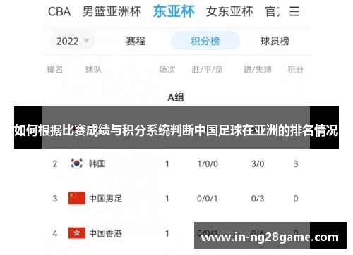 如何根据比赛成绩与积分系统判断中国足球在亚洲的排名情况 如何根据比赛成绩与积分系统判断中国足球在亚洲的排名情况