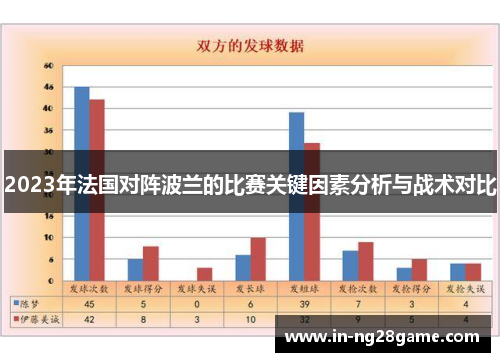 2023年法国对阵波兰的比赛关键因素分析与战术对比 2023年法国对阵波兰的比赛关键因素分析与战术对比