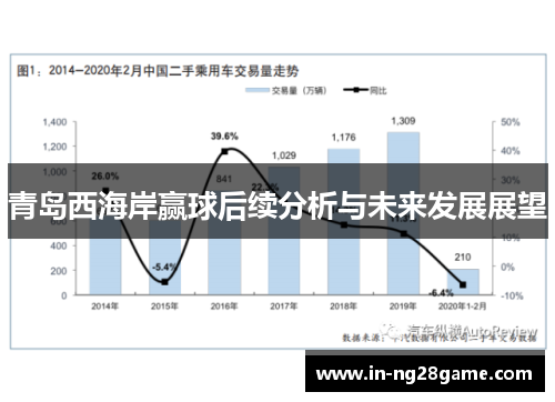 青岛西海岸赢球后续分析与未来发展展望
