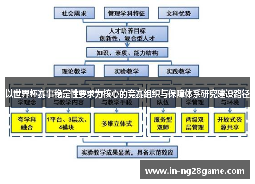 以世界杯赛事稳定性要求为核心的竞赛组织与保障体系研究建设路径 以世界杯赛事稳定性要求为核心的竞赛组织与保障体系研究建设路径