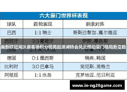 最新欧冠淘汰赛客场积分榜再起波澜转会风云搅动豪门格局新变数 最新欧冠淘汰赛客场积分榜再起波澜转会风云搅动豪门格局新变数